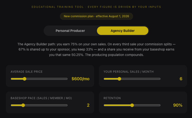 Calculate Your Future
